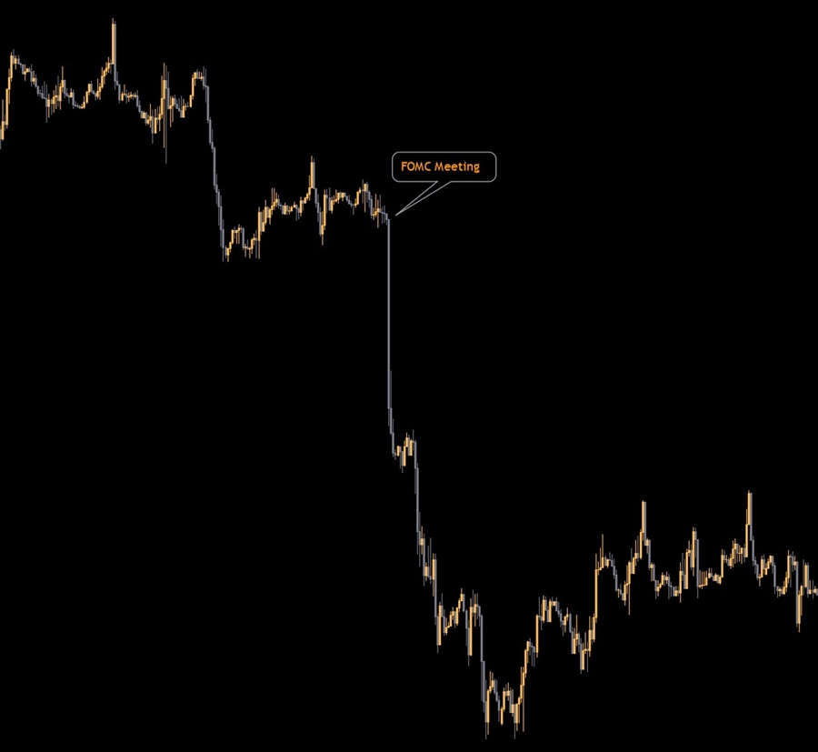 FOMC