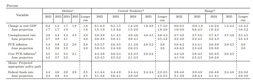 FOMC