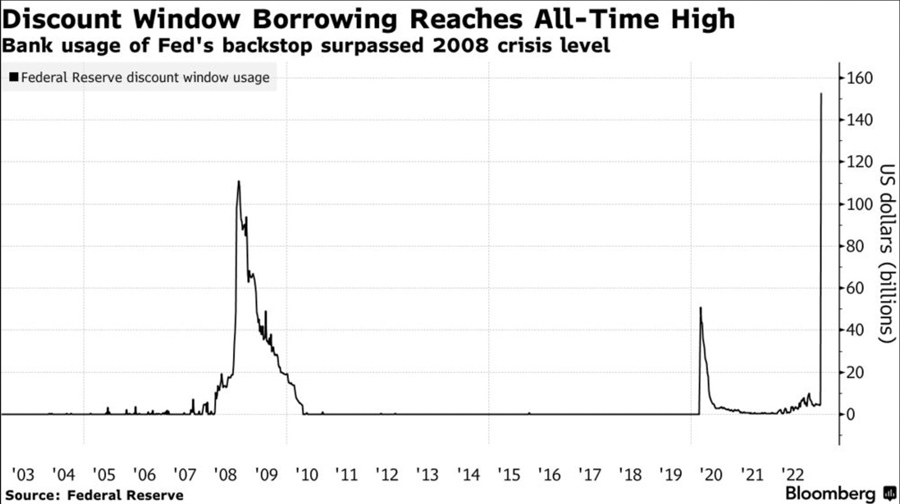 FOMC