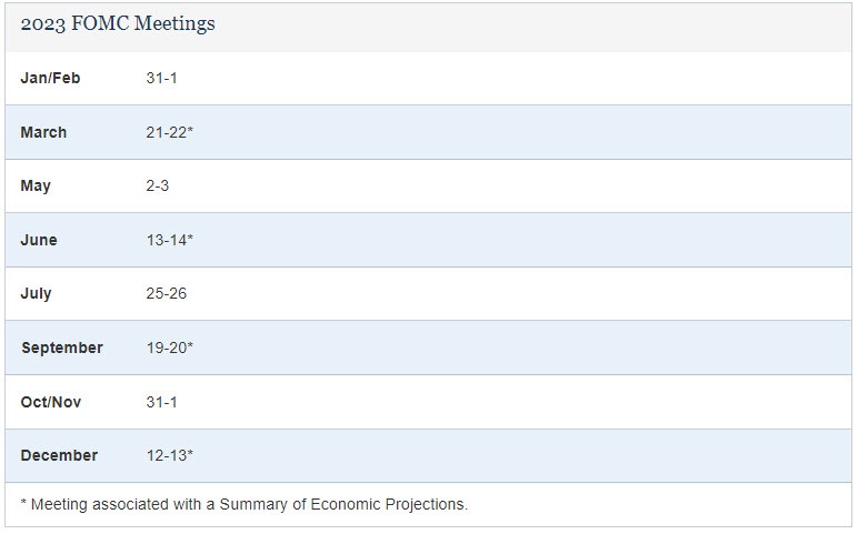 FOMC