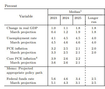 FOMC