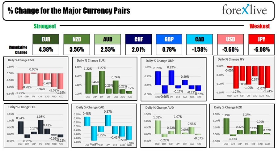 FOREX