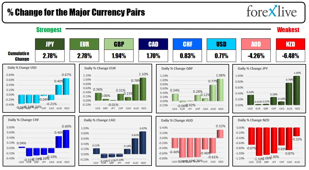 FOREX
