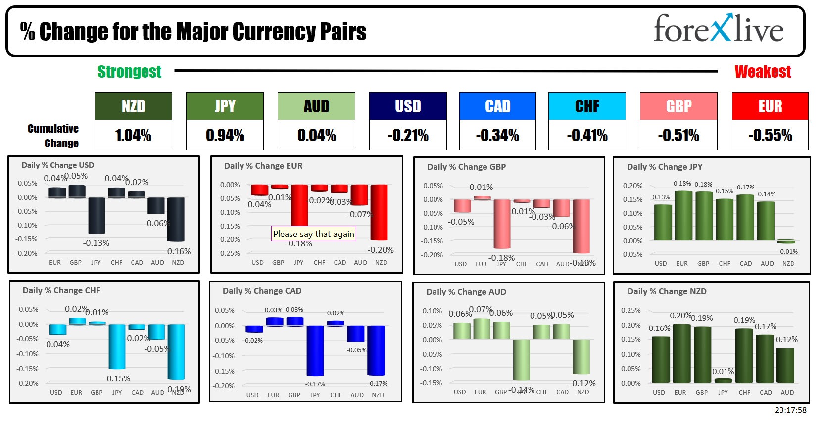 FOREX