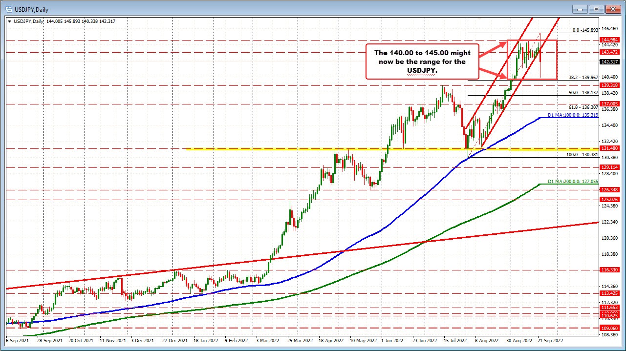 FOREX