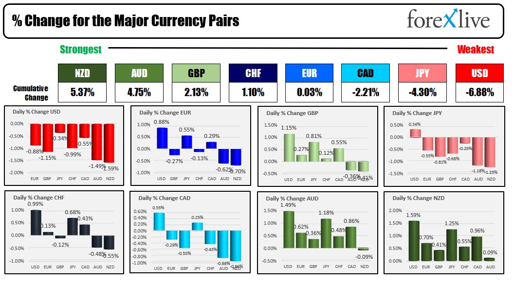 FOrex