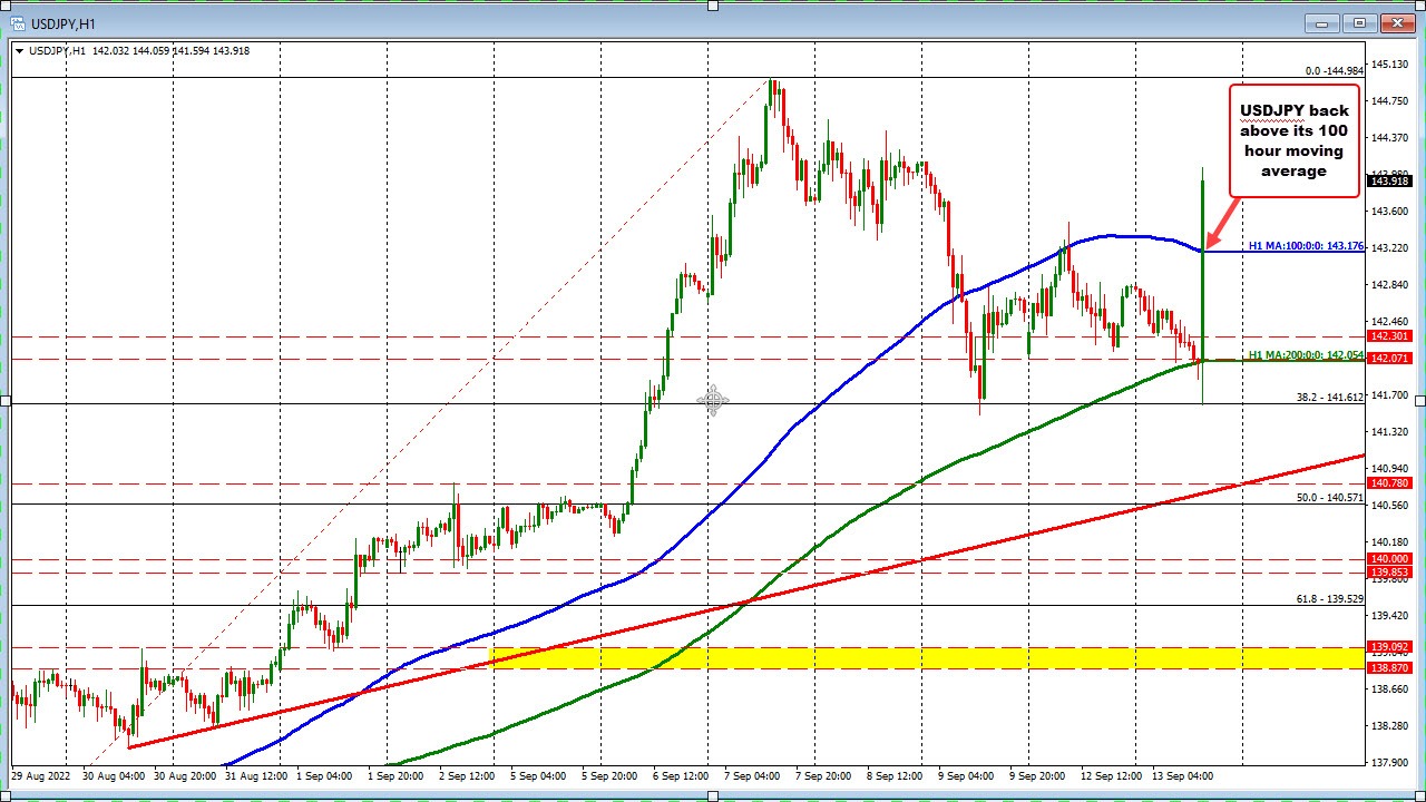 FOrex