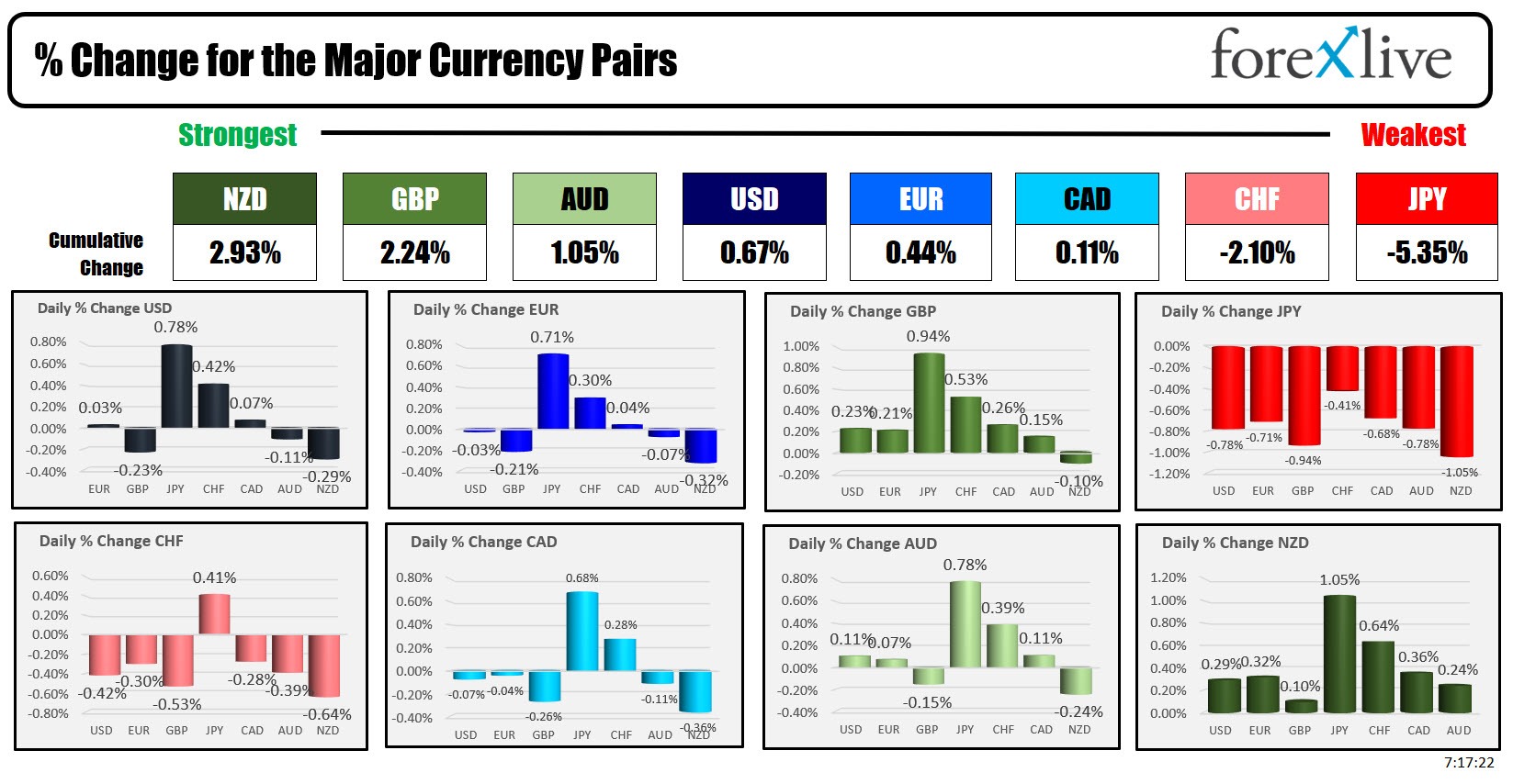 FOrex