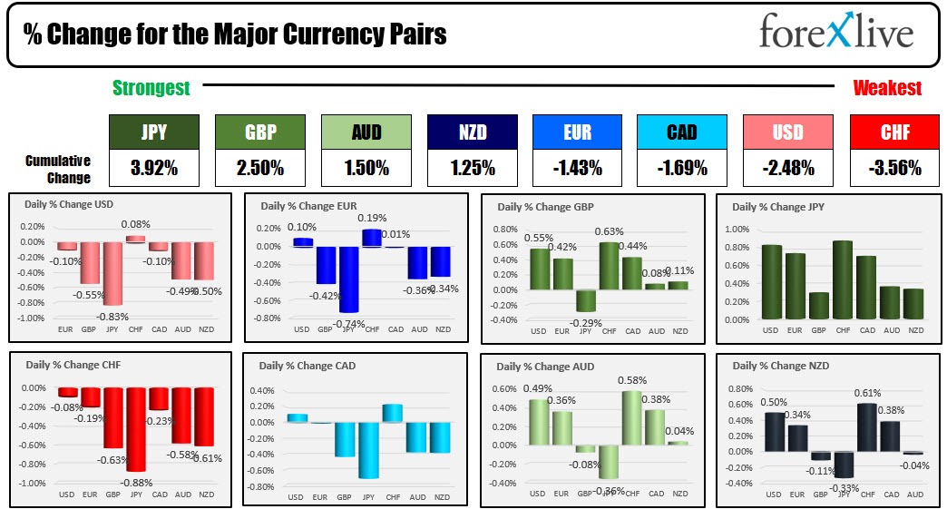 FOrex