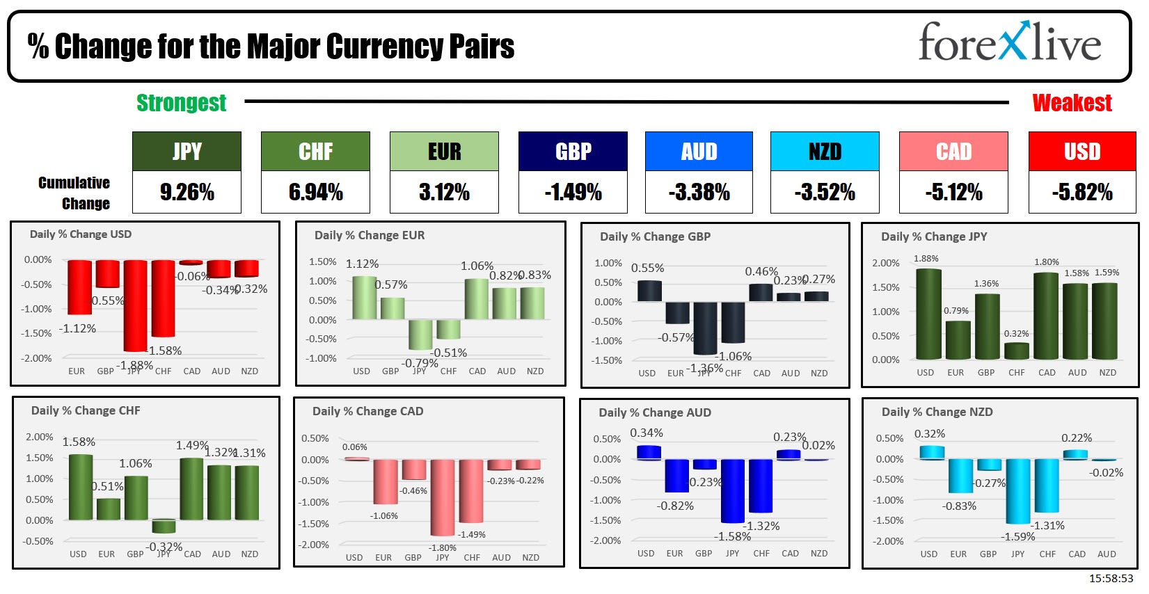 FOrex