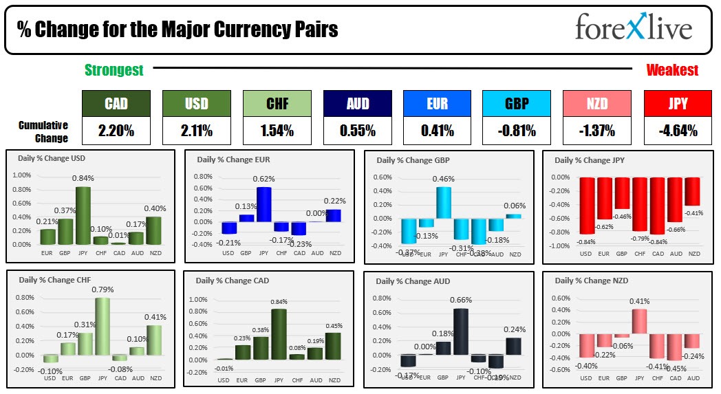 FOrex