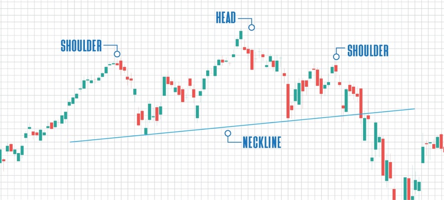 FP Markets Quasimodo Pattern