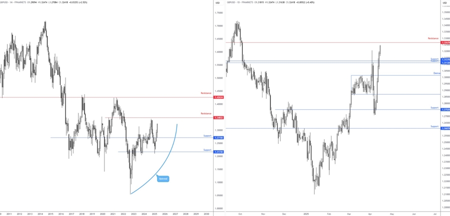 FP Markets