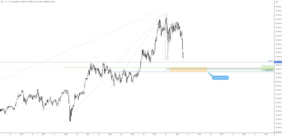 FP markets