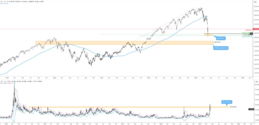 FP markets