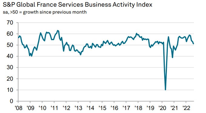 FR PMI