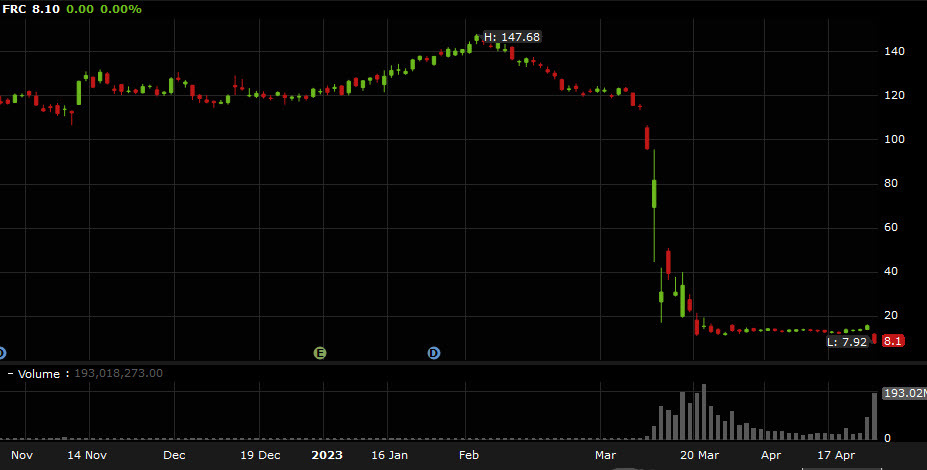 FRC daily