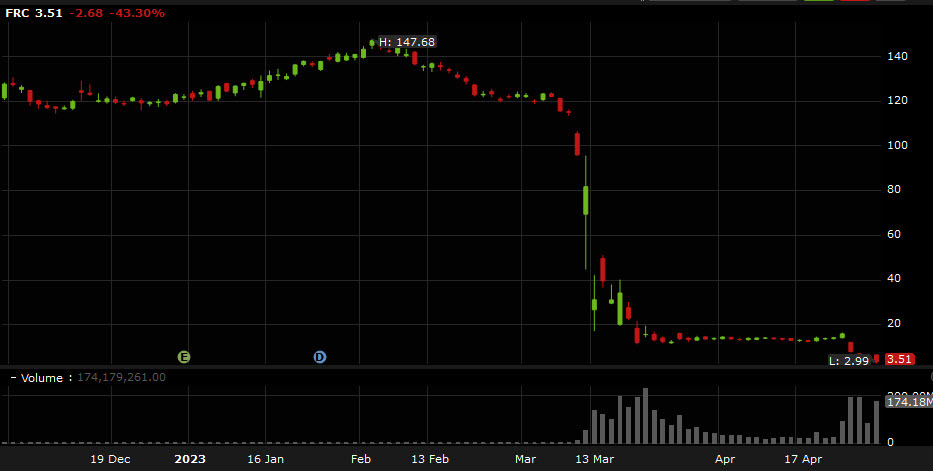 FRC shares