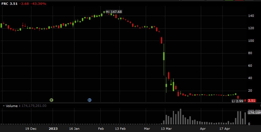 FRC shares