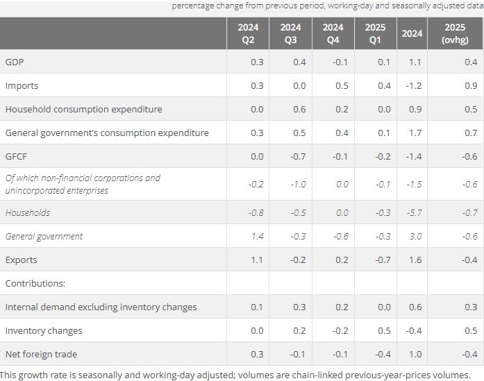 FRQ1GDP2025