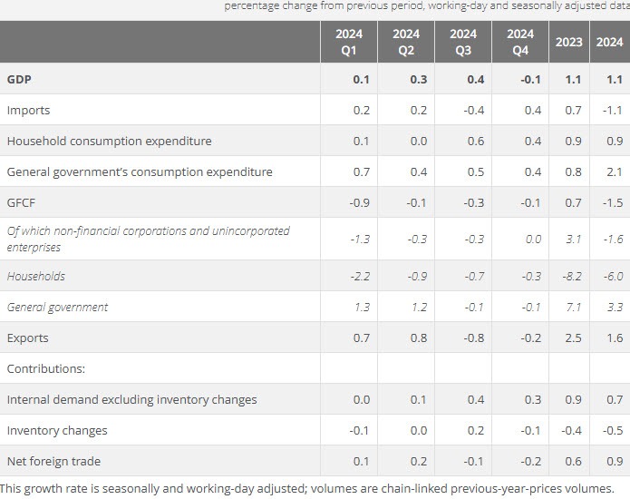 FRQ4GDP