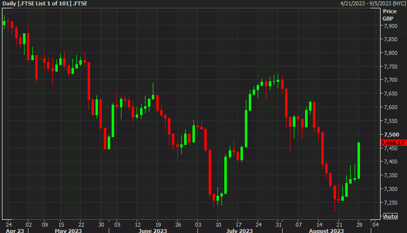 FTSE 100 d