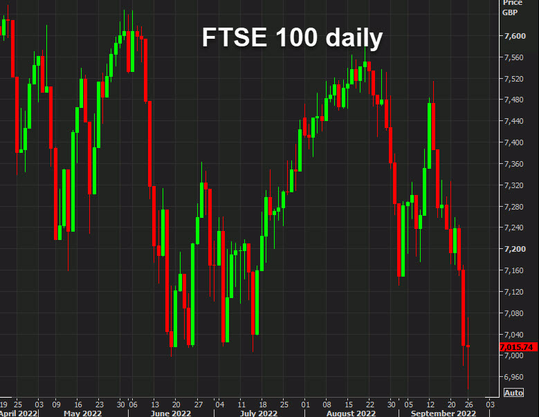 FTSE 100 daily Sept 26