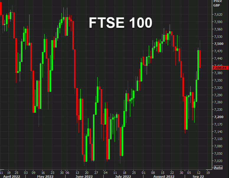 FTSE 100 daily
