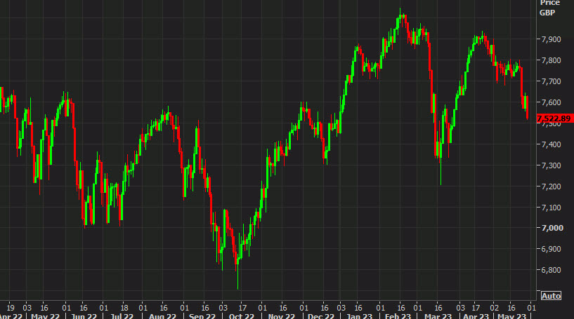 FTSE 100