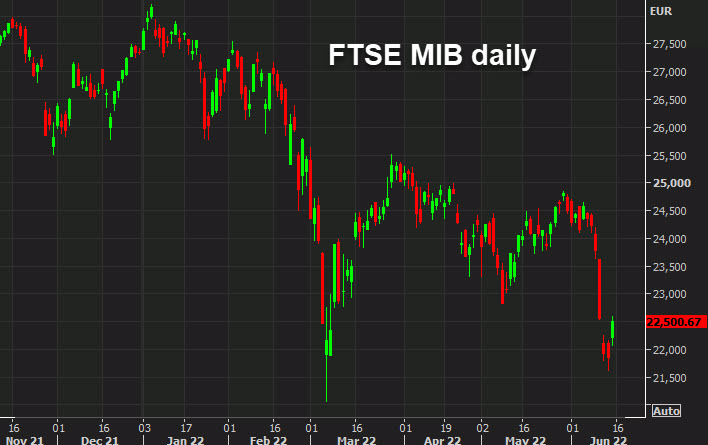 FTSE MIB daily