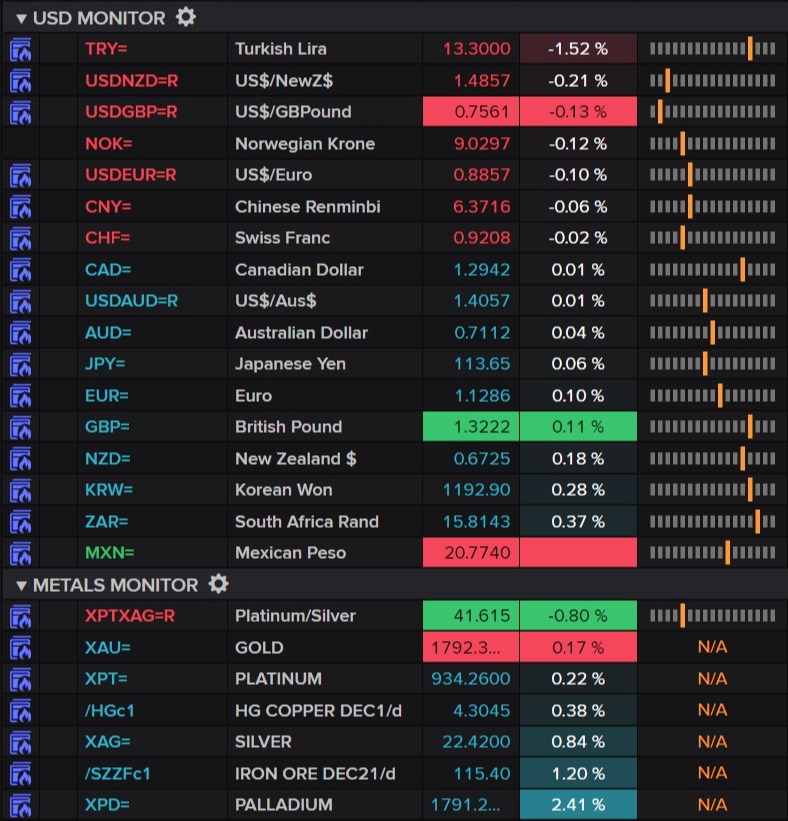 FX - Metals