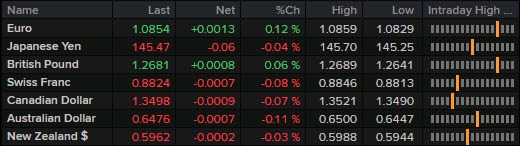 FX 01-09