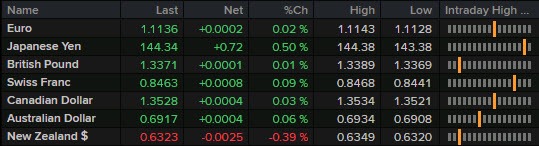 FX 01-10