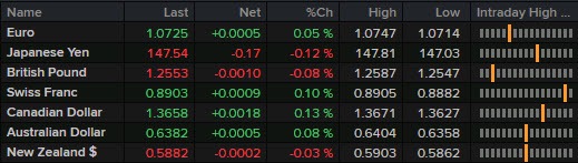 FX 06-09