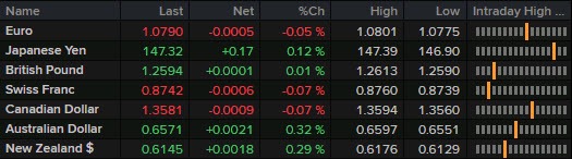FX 06-12