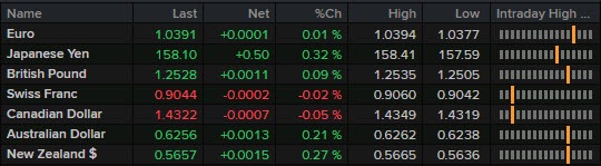FX 07-01