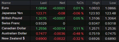 FX 07-04