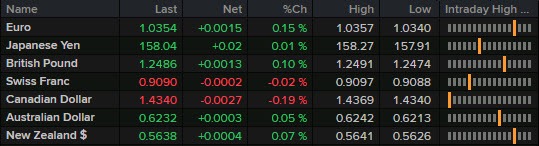 FX 08-01