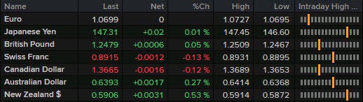 FX 08-09