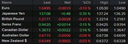FX 08-12