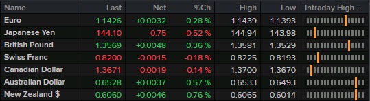 FX 09-06