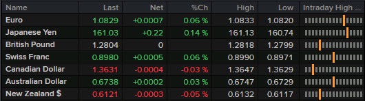 FX 09-07