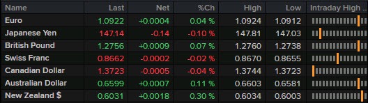 FX 09-08