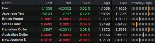 FX 10-09