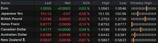 FX 10-12