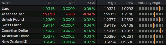 FX 11-02