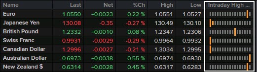 FX 11-05