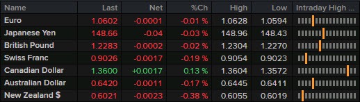 FX 11-10