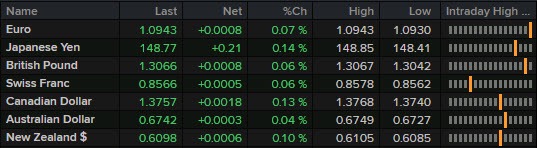 FX 11-10