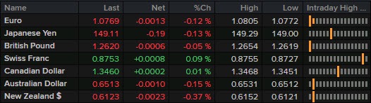 FX 12-02
